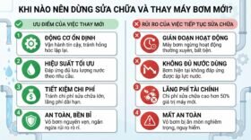 Khi nào nên dừng sửa chữa và thay máy bơm mới?