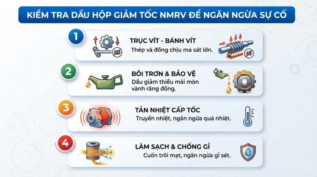 Kiểm tra dầu hộp giảm tốc NMRV để ngăn ngừa sự cố.