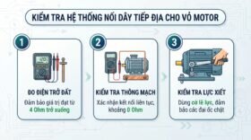 Kiểm tra hệ thống nối dây tiếp địa cho vỏ motor.