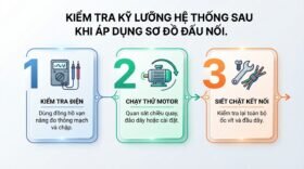 Kiểm tra kỹ lưỡng hệ thống sau khi áp dụng sơ đồ đấu nối.