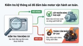 Kiểm tra kỹ thông số để đảm bảo motor vận hành an toàn.