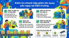 Kiểm tra nhanh hộp giảm tốc quay yếu ngay tại hiện trường.