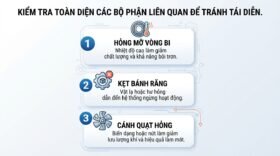 Kiểm tra toàn diện các bộ phận liên quan để tránh tái diễn.