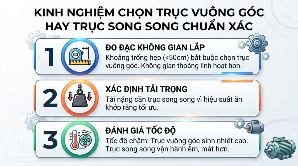 Kinh nghiệm chọn trục vuông góc hay trục song song chuẩn xác.