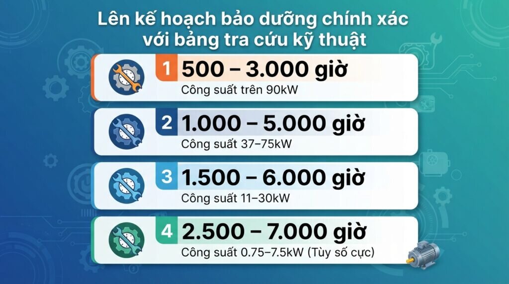 Lên kế hoạch bảo dưỡng chính xác với bảng tra cứu kỹ thuật.
