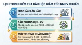 Lịch trình kiểm tra dầu hộp giảm tốc NMRV chuẩn.