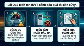 Lỗi OL2 biến tần INVT cảnh báo quá tải cần xử lý.