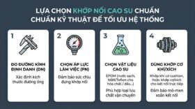 Lựa chọn khớp nối cao su chuẩn kỹ thuật để tối ưu hệ thống.