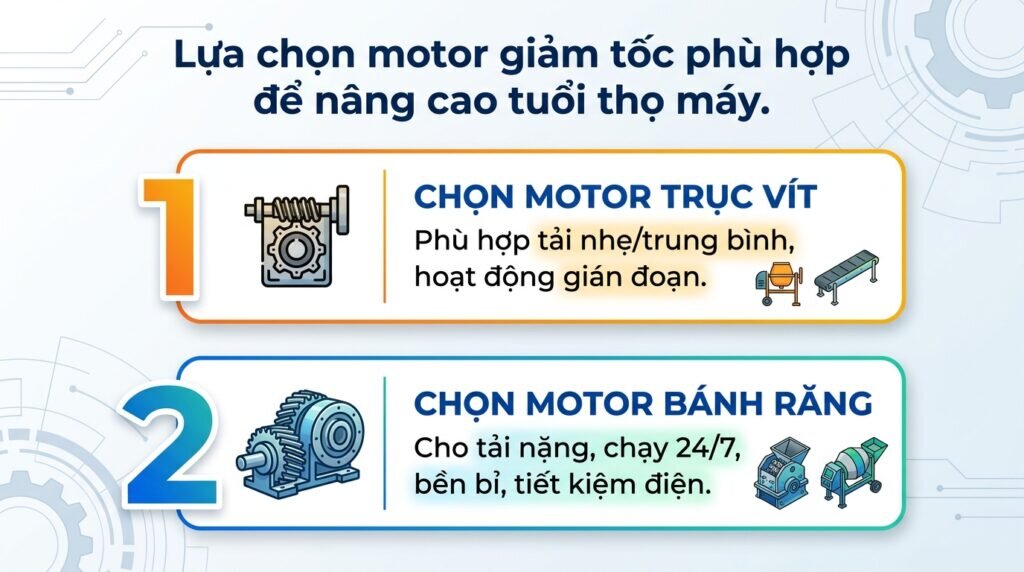 Lựa chọn motor giảm tốc phù hợp để nâng cao tuổi thọ máy.