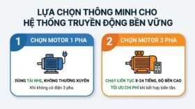 Lựa chọn thông minh cho hệ thống truyền động bền vững.