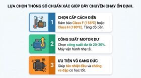 Lựa chọn thông số chuẩn xác giúp dây chuyền chạy ổn định.