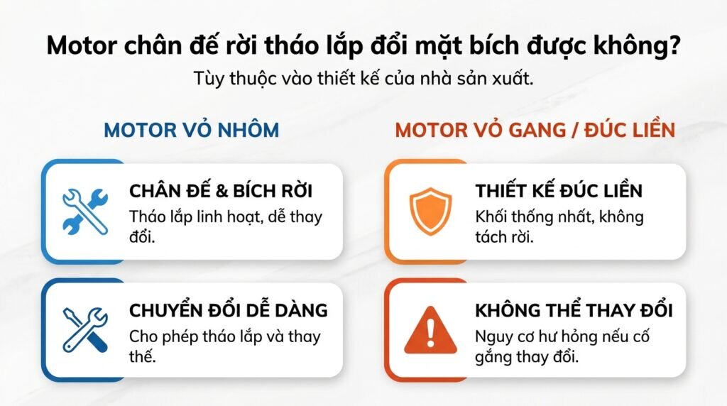 Motor chân đế rời tháo lắp đổi mặt bích được không?