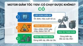 Motor giảm tốc có chạy điện 110V được không? Câu trả lời là có.
