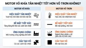 Motor vỏ khía tản nhiệt tốt hơn vỏ trơn không?