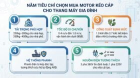 Năm tiêu chí chọn mua motor kéo cáp cho thang máy gia đình.