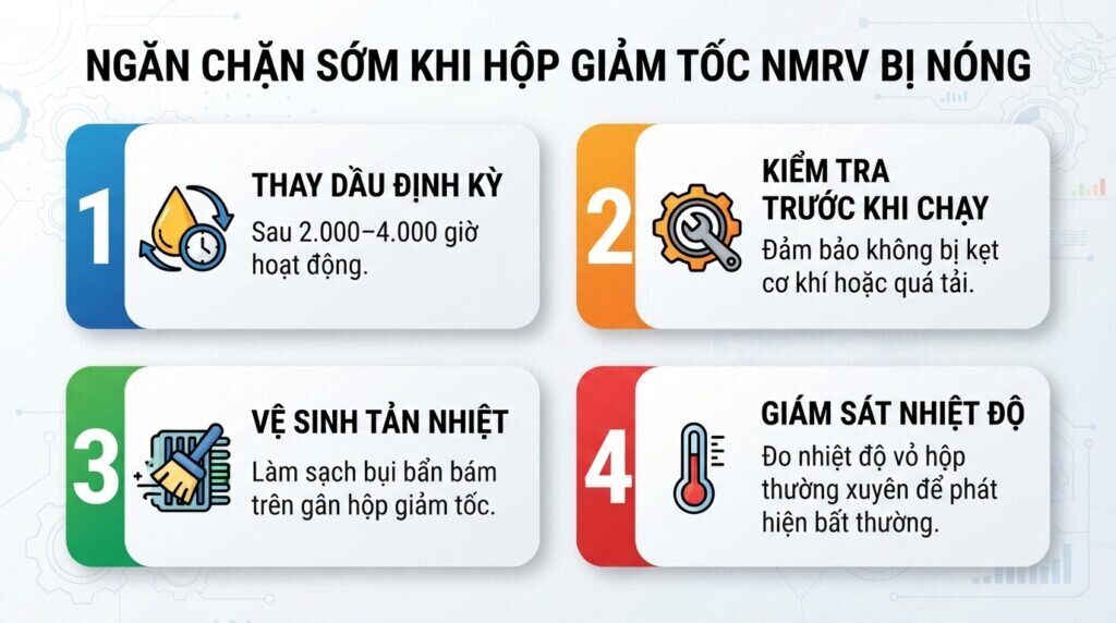 Ngăn chặn sớm khi hộp giảm tốc NMRV bị nóng.