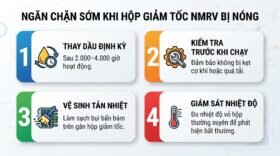 Ngăn chặn sớm khi hộp giảm tốc NMRV bị nóng.