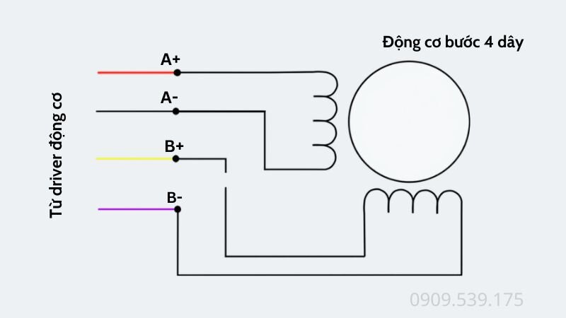 Nguyên lý cuộn dây của động cơ bước