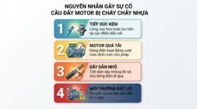 Nguyên nhân gây sự cố cầu đấu dây motor bị cháy chảy nhựa.