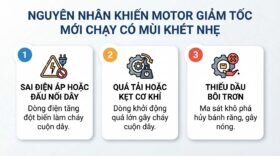 Nguyên nhân khiến motor giảm tốc mới chạy có mùi khét nhẹ.