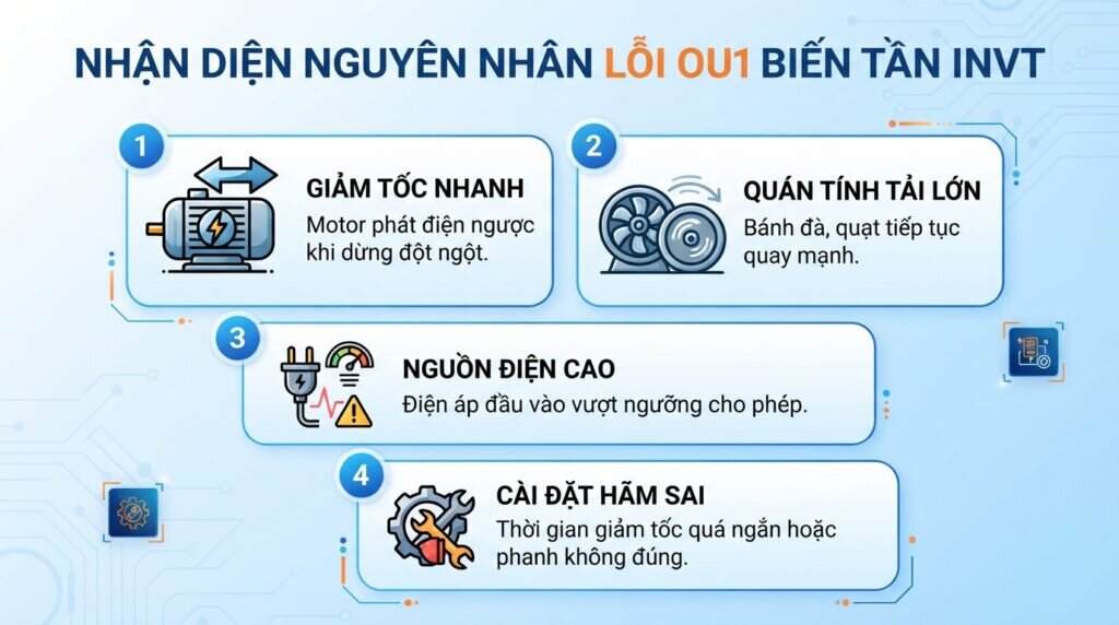 Nhận diện nguyên nhân lỗi ou1 biến tần invt tăng cao