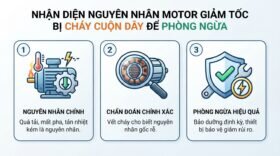 Nhận diện nguyên nhân motor giảm tốc bị cháy cuộn dây để phòng ngừa.