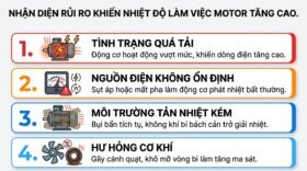 Nhận diện rủi ro khiến nhiệt độ làm việc motor tăng cao.