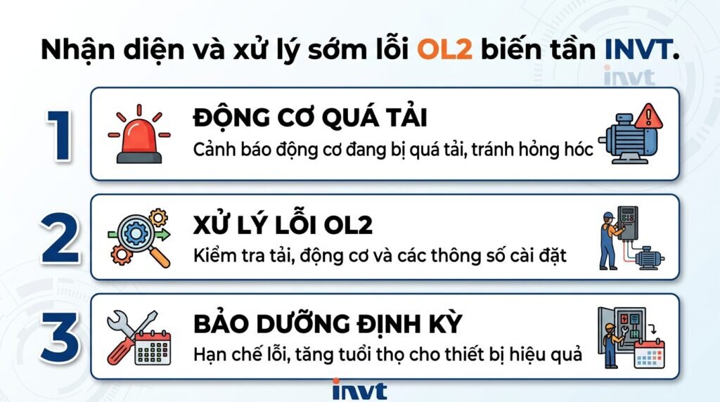 Nhận diện và xử lý sớm lỗi OL2 biến tần INVT.