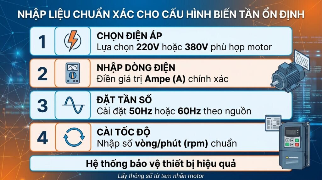 Nhập liệu chuẩn xác cho cấu hình biến tần ổn định.