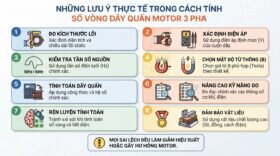 Những lưu ý thực tế trong cách tính số vòng dây quấn motor 3 pha.
