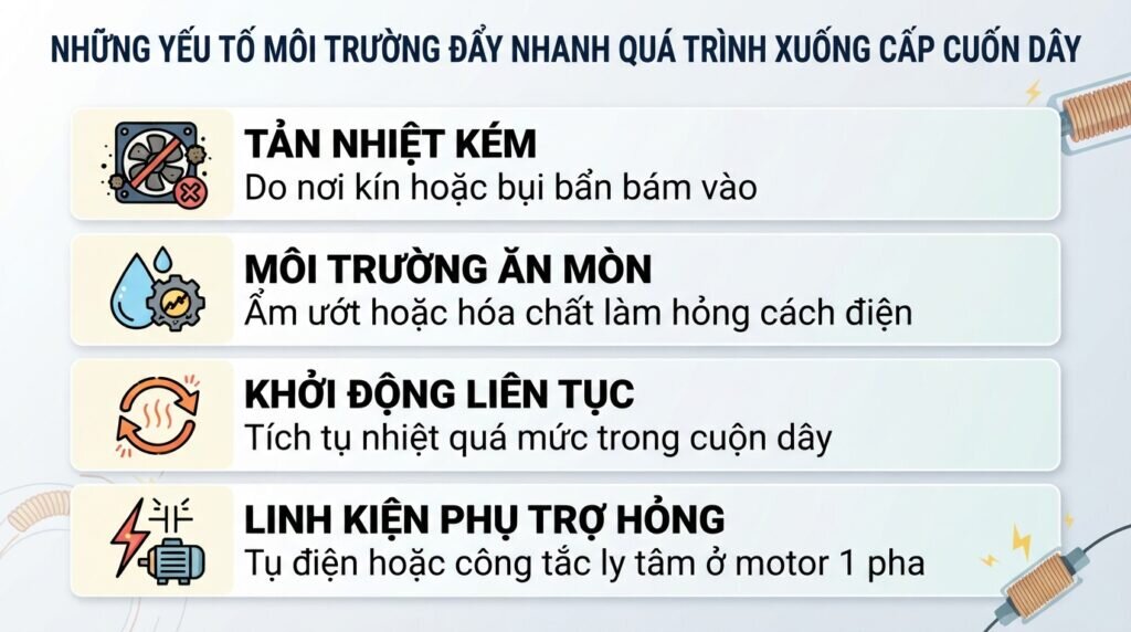 Những yếu tố môi trường đẩy nhanh quá trình xuống cấp cuộn dây.