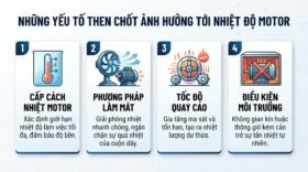 Những yếu tố then chốt ảnh hưởng tới nhiệt độ motor.