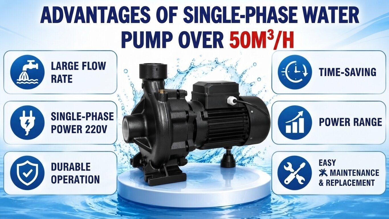 Outstanding advantages of 1-Phase water pumps over 50m3/h.