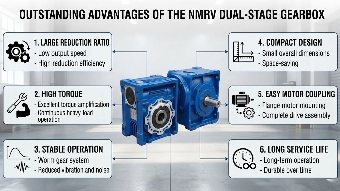 Outstanding advantages of 2-stage NMRV gearbox.