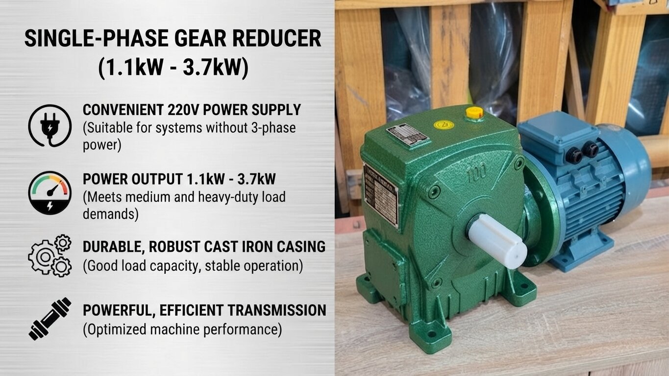 Key features of 1-Phase Gear Motors from 1.1kW to 3.7kW