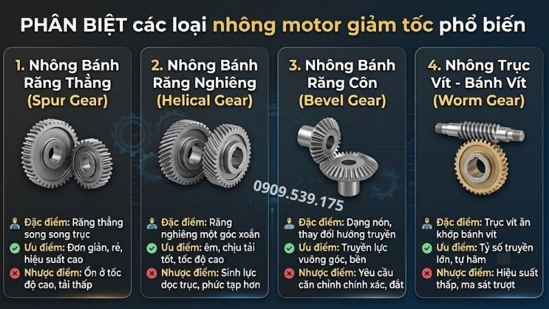 Phân biệt các loại nhông motor giảm tốc.