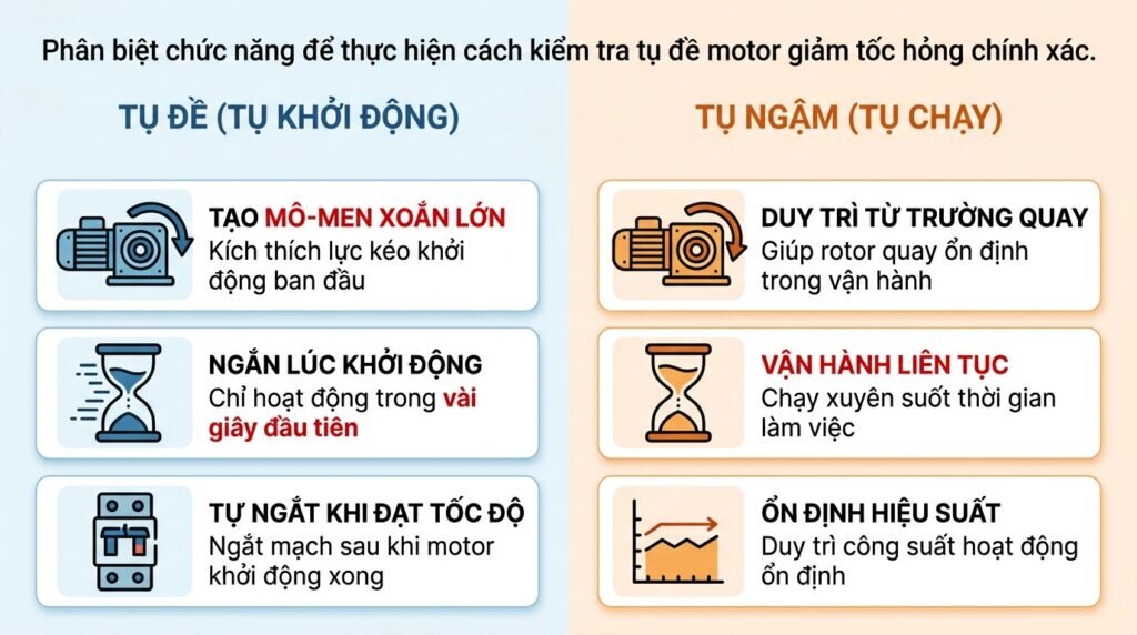 Phân biệt chức năng để thực hiện cách kiểm tra tụ đề motor giảm tốc hỏng chính xác.