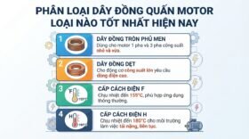 Phân loại dây đồng quấn motor loại nào tốt nhất hiện nay.