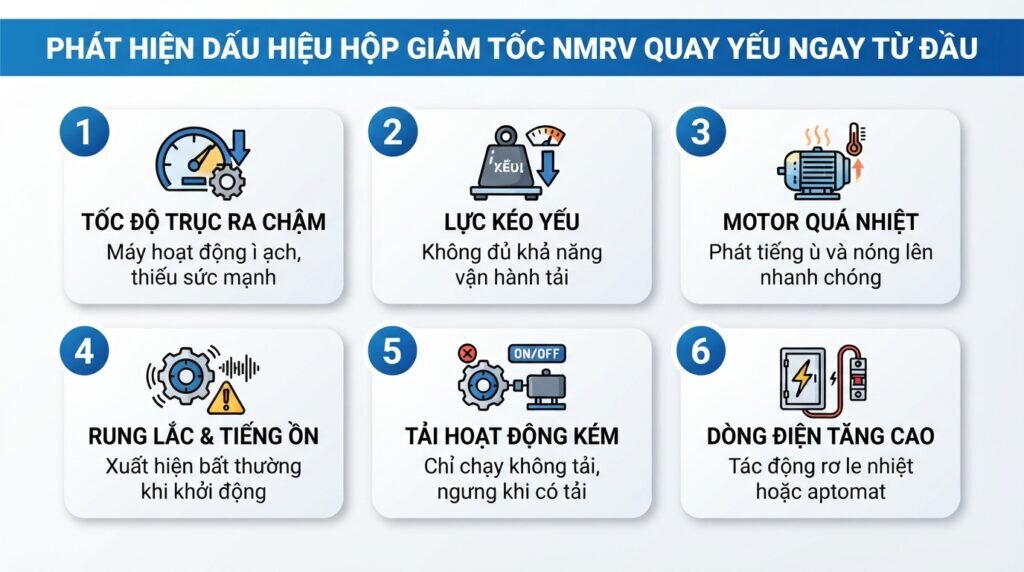 Phát hiện dấu hiệu hộp giảm tốc NMRV quay yếu ngay từ đầu.