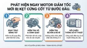 Phát hiện ngay motor giảm tốc mới bị kẹt cứng cốt từ bước đầu.