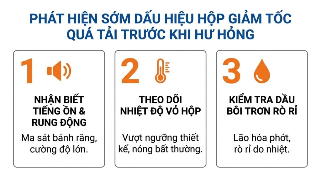 Phát hiện sớm dấu hiệu hộp giảm tốc quá tải trước khi hư hỏng.