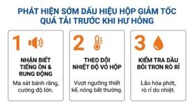 Phát hiện sớm dấu hiệu hộp giảm tốc quá tải trước khi hư hỏng.