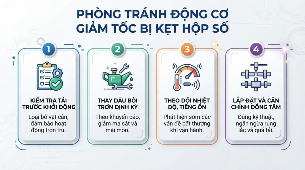 Phòng tránh động cơ giảm tốc bị kẹt hộp số.