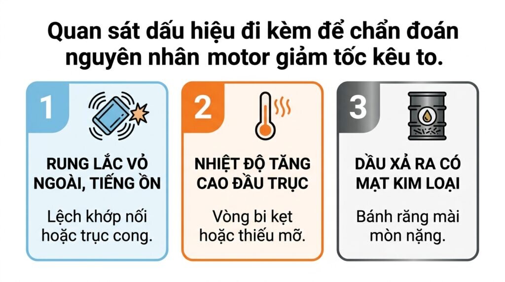 Quan sát dấu hiệu đi kèm để chẩn đoán nguyên nhân motor giảm tốc kêu to.