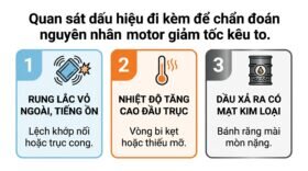 Quan sát dấu hiệu đi kèm để chẩn đoán nguyên nhân motor giảm tốc kêu to.