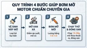 Quy trình 4 bước giúp bơm mỡ motor chuẩn chuyên gia.