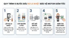 Quy trình 5 bước đấu rơ le nhiệt bảo vệ motor giảm tốc.