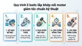 Quy trình 5 bước lắp khớp nối motor giảm tốc chuẩn kỹ thuật.