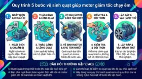 Quy trình 5 bước vệ sinh quạt giúp motor giảm tốc chạy êm
