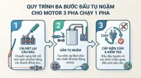 Quy trình ba bước đấu tụ ngậm cho motor 3 pha chạy 1 pha.